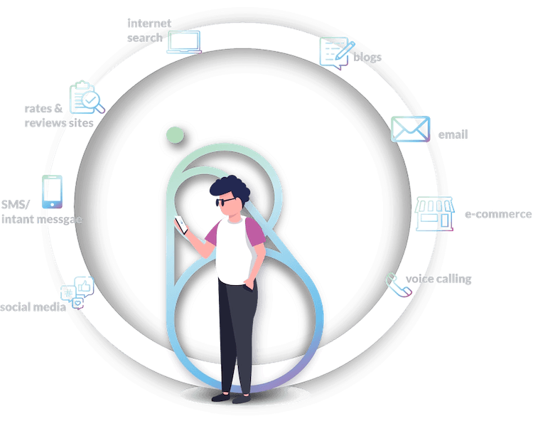 Customer connecting across all channels